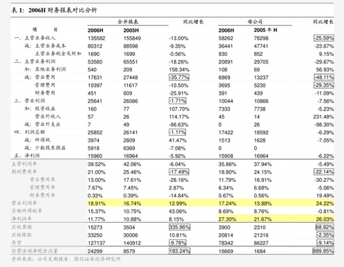 东北证券-彩虹股份-600707-2023年年报点评:液晶面板行业迎来转折,收入利润大幅提升