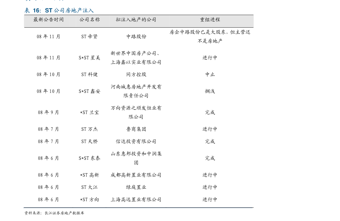 东吴证券-建筑材料行业点评报告:居住产业链2022Q1获公募基金明显加仓